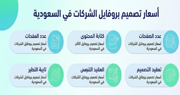 أفضل شركة تصميم كتالوج منتجات